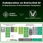 Insilico partners with Taisho on end-to-end AI-powered senolytic drug discovery