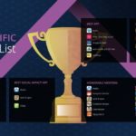 Huawei Announces AppsUP 2020 Winners in Asia-Pacific