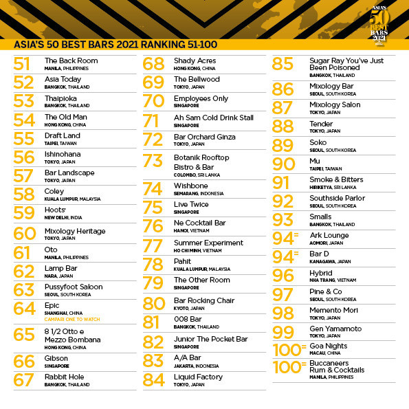 Asia's 50 Best Bars Reveals, For The Firsttime Ever, Bars Ranked Between 51st And 100th In The