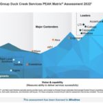 Mindtree Named a Leader in Everest Group PEAK Matrix® for Duck Creek Services