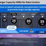 TOSHIBA UNVEILS PATH TO 30TB BY FY23